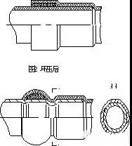 環壓不銹鋼