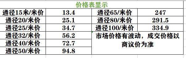 不銹鋼給水管價格表